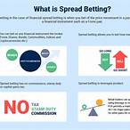 spread bet uk